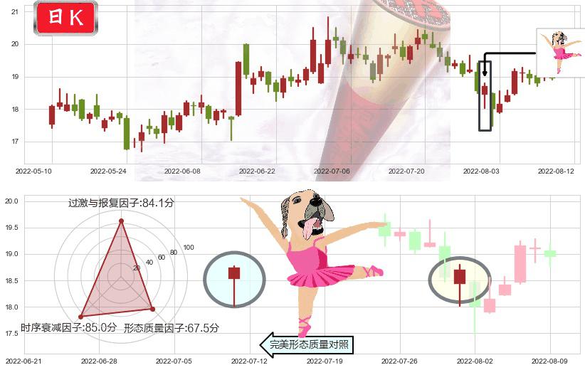 紫光股份(sz000938)单针探底(定海神针)K线图-阿布量化