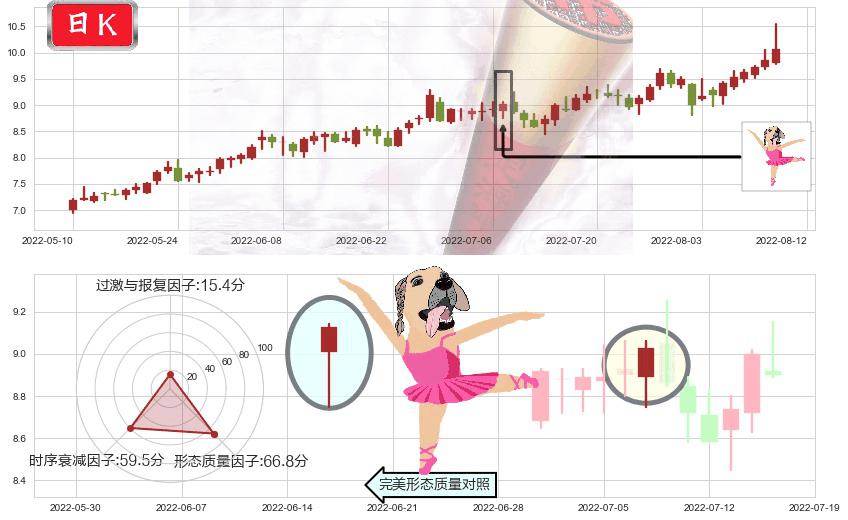 安泰科技(sz000969)单针探底(定海神针)K线图-阿布量化