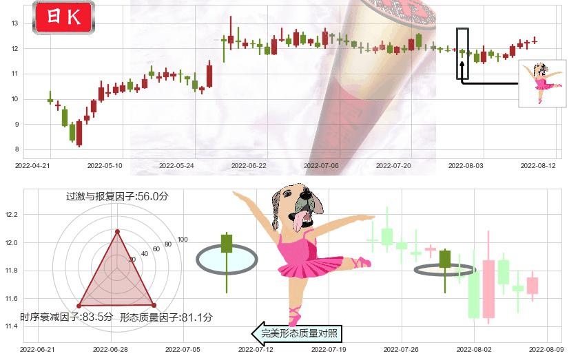 中航机电(sz002013)单针探底(定海神针)K线图-阿布量化