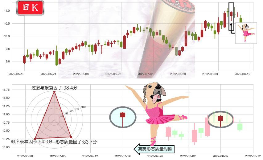 海特高新(sz002023)单针探底（定海神针）K线图-阿布量化