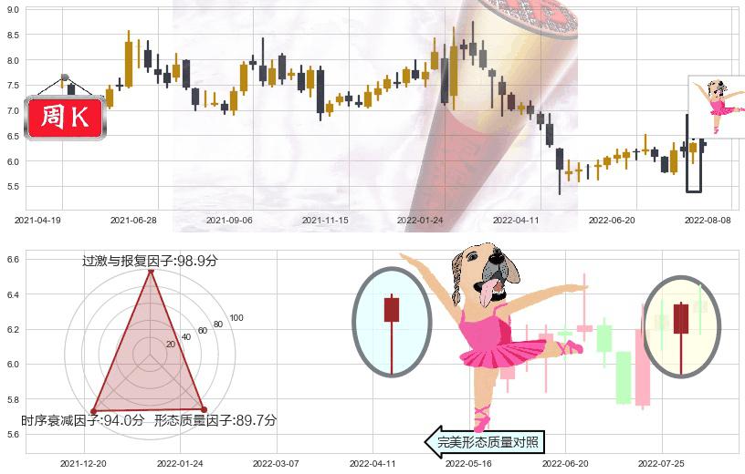东华软件(sz002065)单针探底（定海神针）K线图-阿布量化