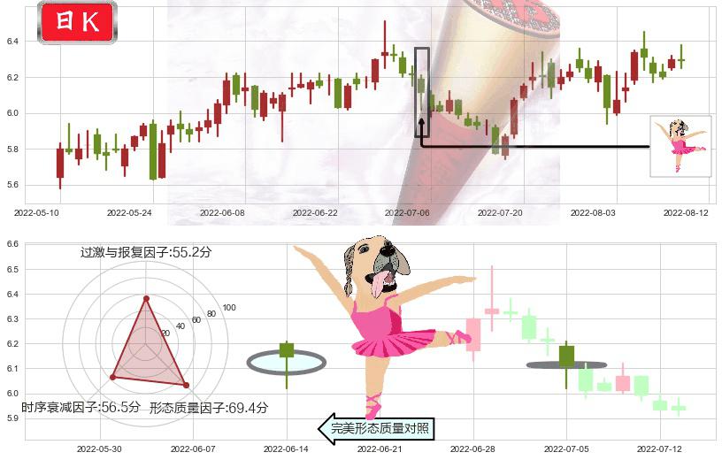 东华软件(sz002065)单针探底（定海神针）K线图-阿布量化