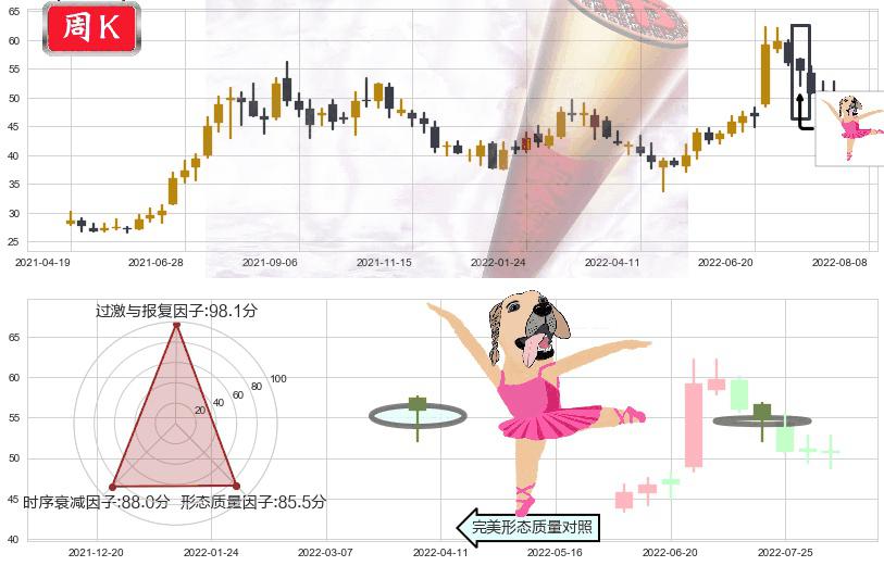 中环股份(sz002129)单针探底（定海神针）K线图-阿布量化