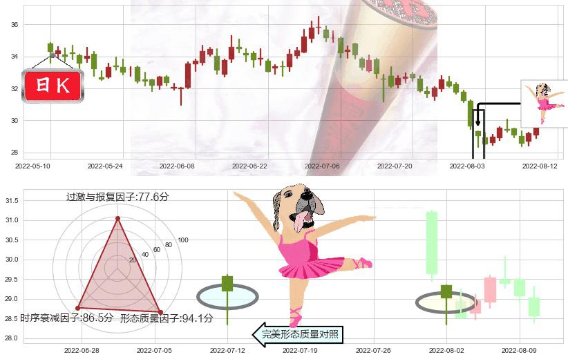 宁波银行(sz002142)单针探底(定海神针)K线图-阿布量化
