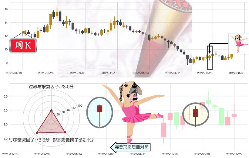 华天科技(sz002185)单针探底(定海神针)K线图-阿布量化