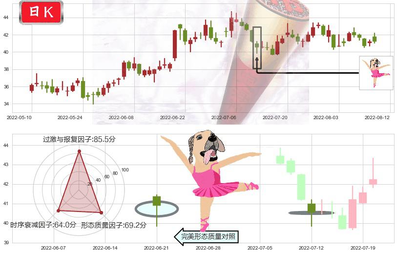 科大讯飞(sz002230)单针探底（定海神针）K线图-阿布量化