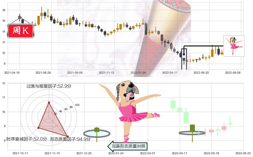 千方科技(sz002373)单针探底（定海神针）K线图-阿布量化
