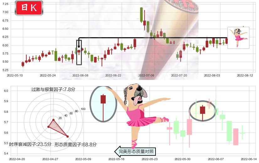 欧菲科技(sz002456)单针探底（定海神针）K线图-阿布量化