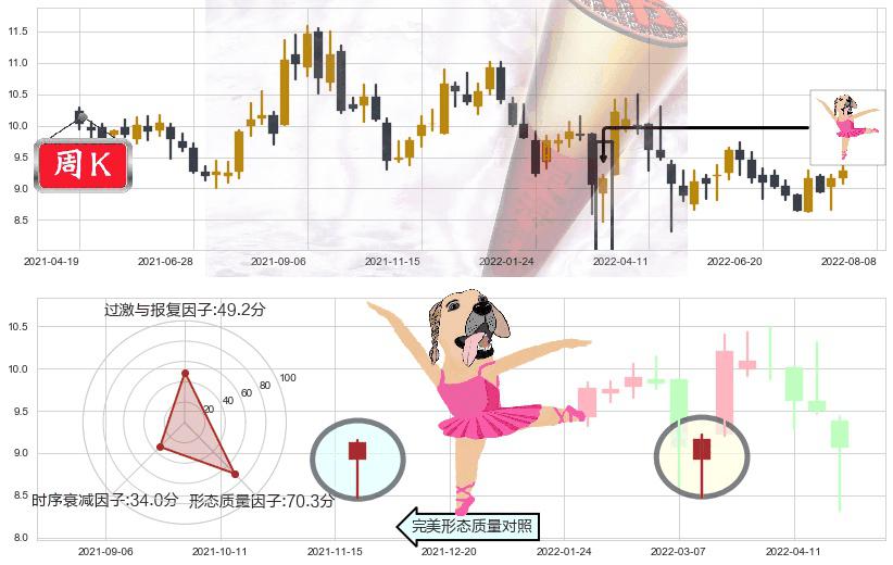海格通信(sz002465)单针探底（定海神针）K线图-阿布量化
