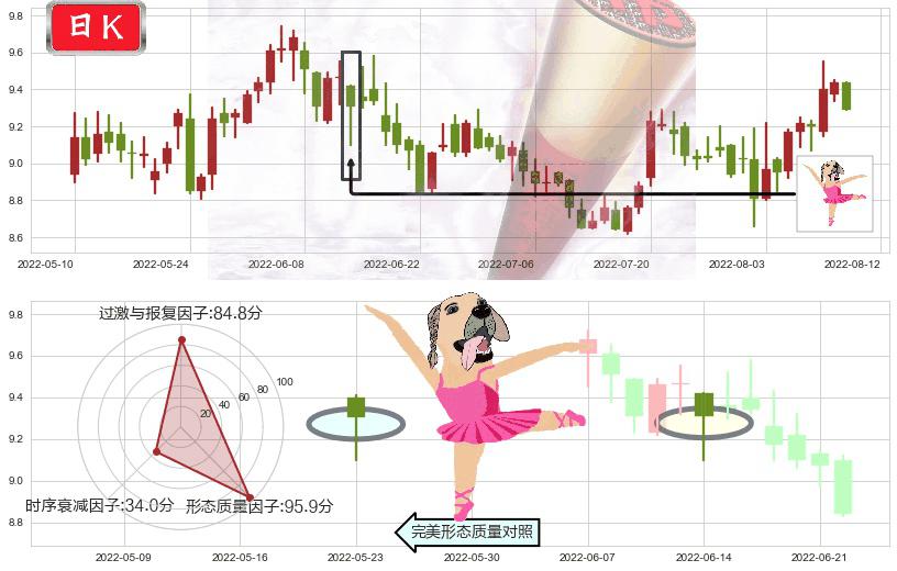 海格通信(sz002465)单针探底（定海神针）K线图-阿布量化