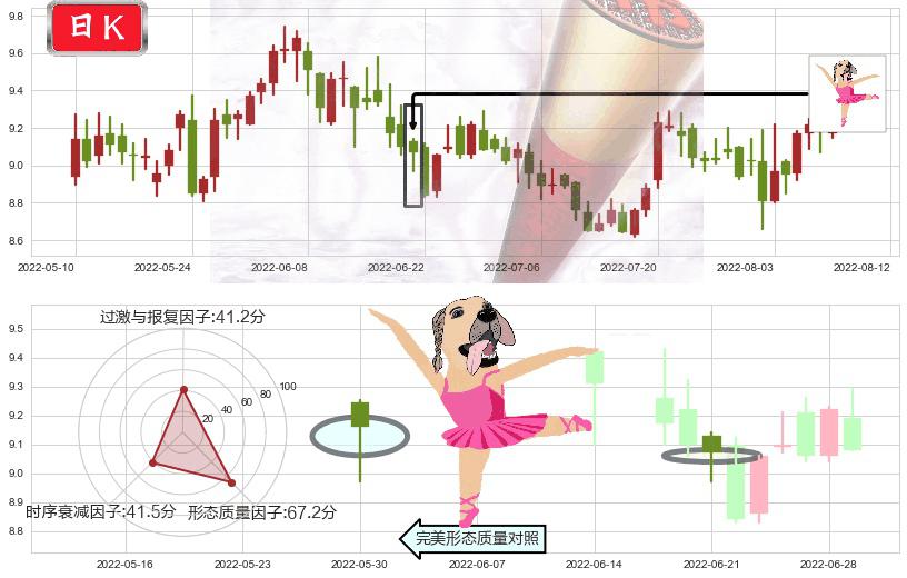 海格通信(sz002465)单针探底（定海神针）K线图-阿布量化
