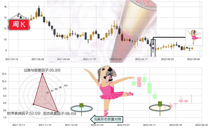 巨人网络(sz002558)单针探底（定海神针）K线图-阿布量化