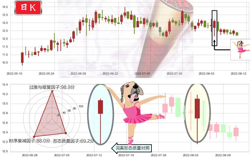 海兰信(sz300065)单针探底（定海神针）K线图-阿布量化