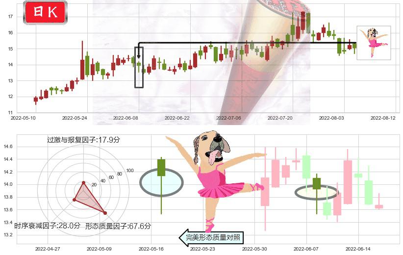 通合科技(sz300491)单针探底(定海神针)K线图-阿布量化