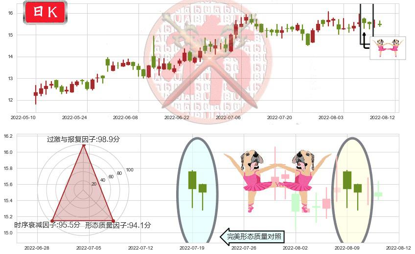 大恒科技(sh600288)双针探底K线图-阿布量化
