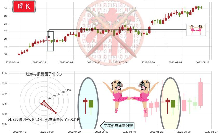 厦门钨业(sh600549)双针探底K线图-阿布量化