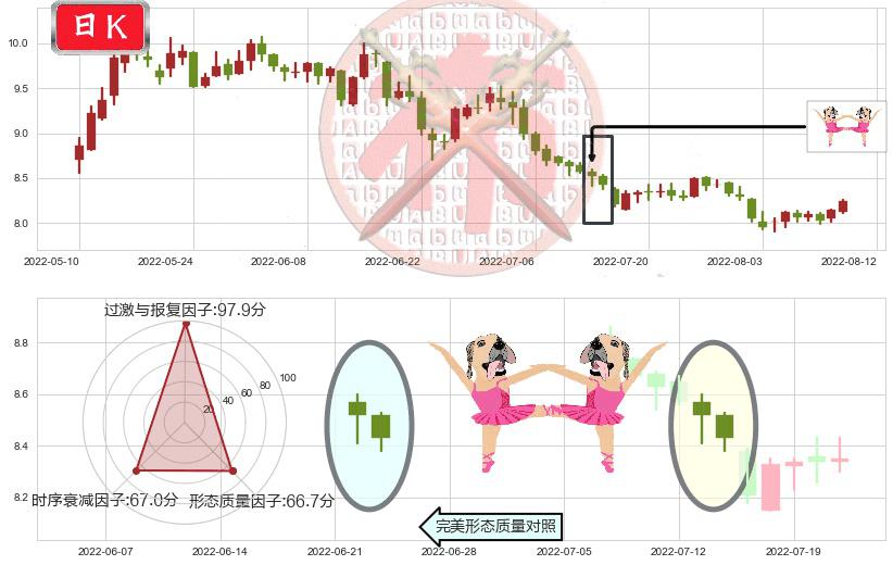 豫园股份(sh600655)双针探底K线图-阿布量化