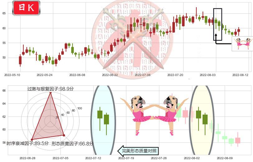 锦江股份(sh600754)双针探底K线图-阿布量化