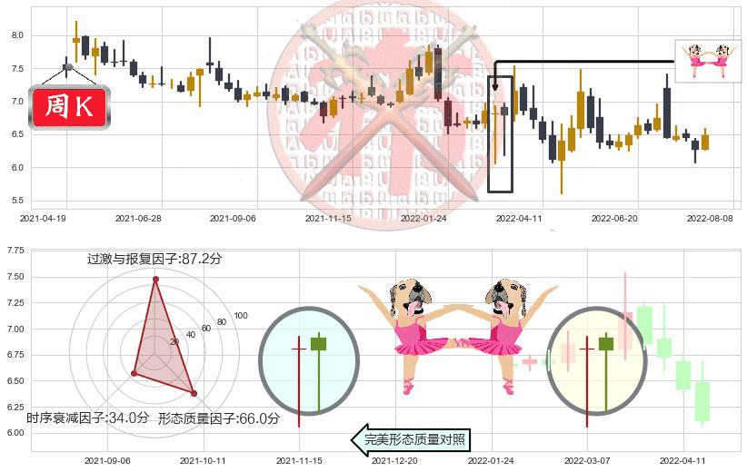 鲁抗医药(sh600789)双针探底K线图-阿布量化