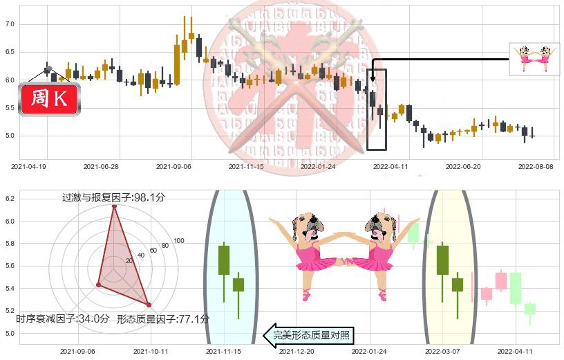 中国中车(sh601766)双针探底K线图-阿布量化