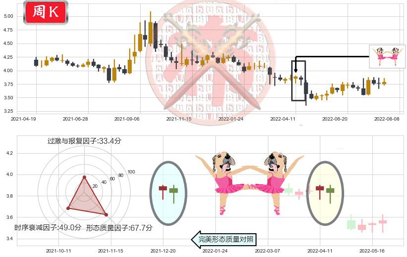 中国重工(sh601989)双针探底K线图-阿布量化