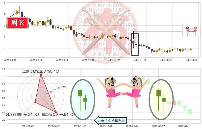 京东方A(sz000725)双针探底K线图-阿布量化