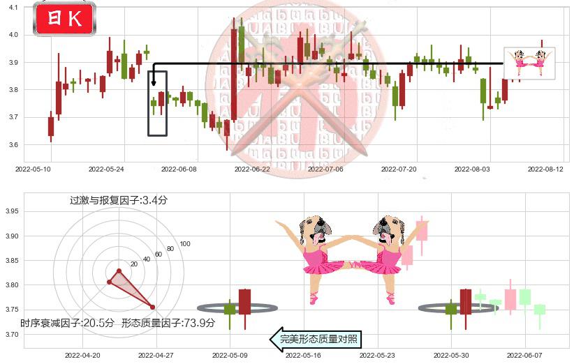 京东方A(sz000725)双针探底K线图-阿布量化