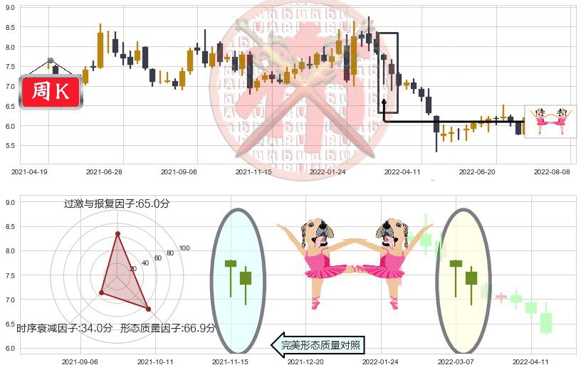 东华软件(sz002065)双针探底K线图-阿布量化