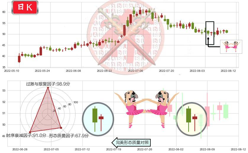 中环股份(sz002129)双针探底K线图-阿布量化