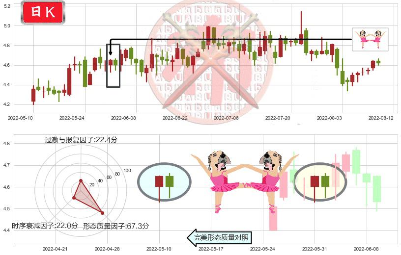 浙富控股(sz002266)双针探底K线图-阿布量化
