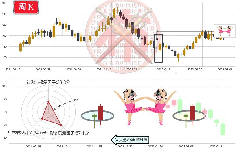 亿纬锂能(sz300014)双针探底K线图-阿布量化