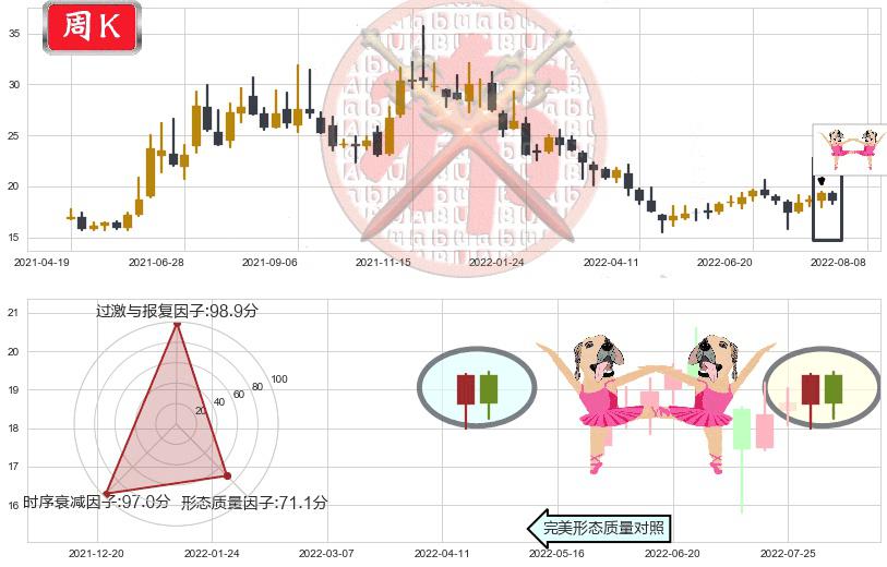 超图软件(sz300036)双针探底K线图-阿布量化