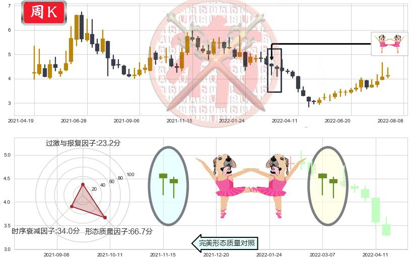 高新兴(sz300098)双针探底K线图-阿布量化