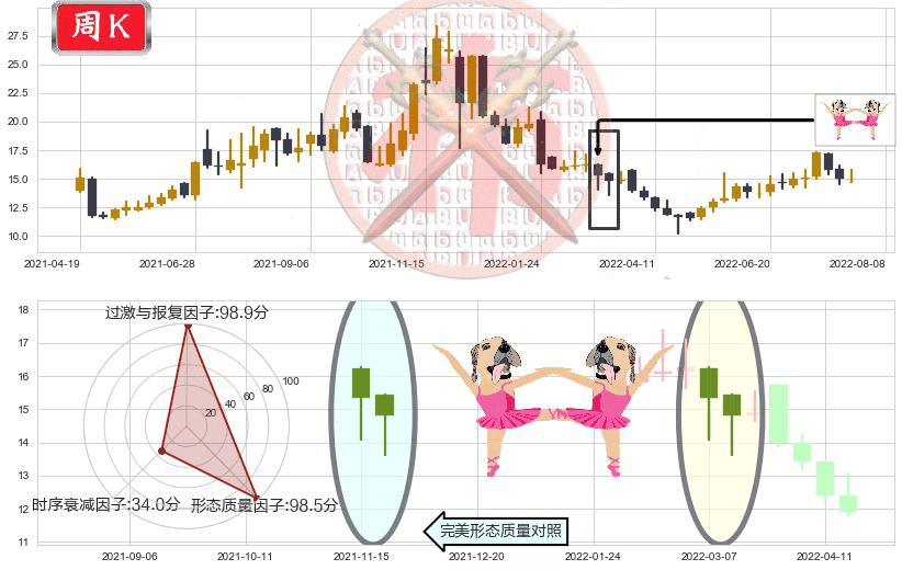 通合科技(sz300491)双针探底K线图-阿布量化