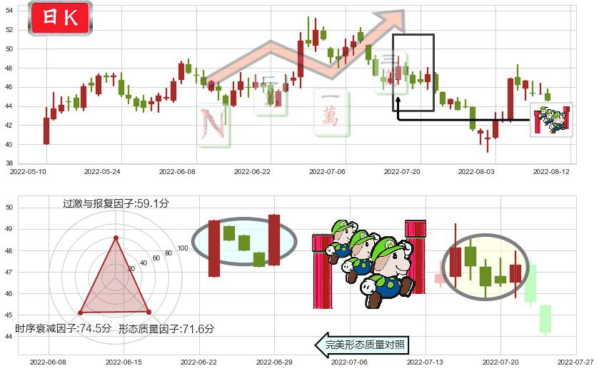 士兰微(sh600460)上升三部曲(升势三鸦)K线图-阿布量化