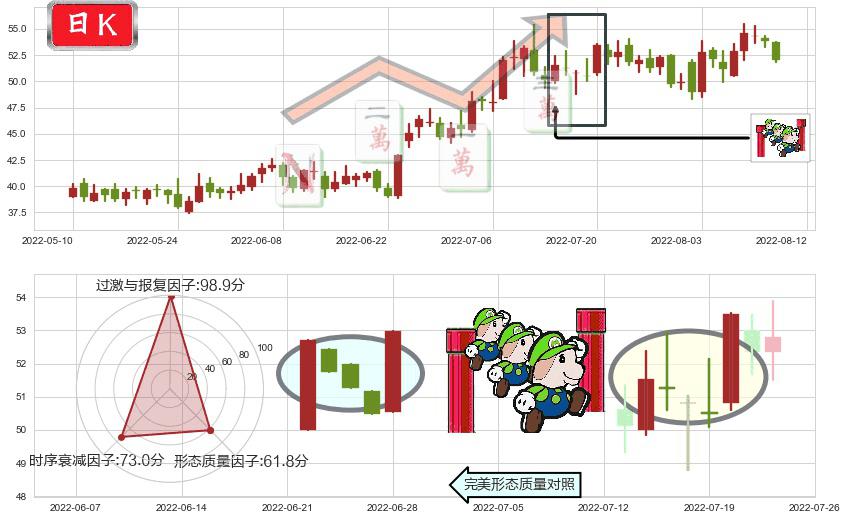 航发动力(sh600893)上升三部曲(升势三鸦)K线图-阿布量化