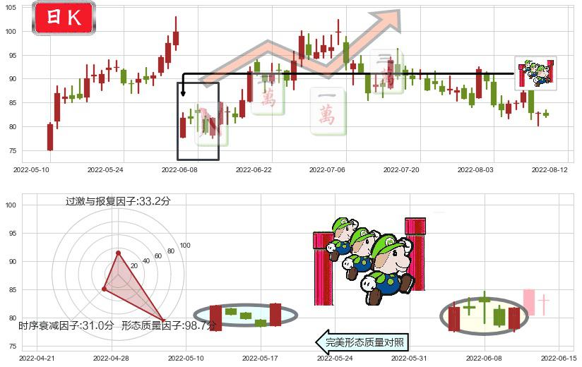 华友钴业(sh603799)上升三部曲(升势三鸦)K线图-阿布量化