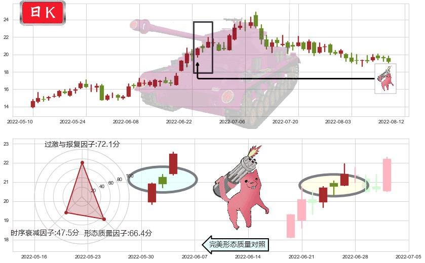 科达洁能(sh600499)多方炮K线图-阿布量化