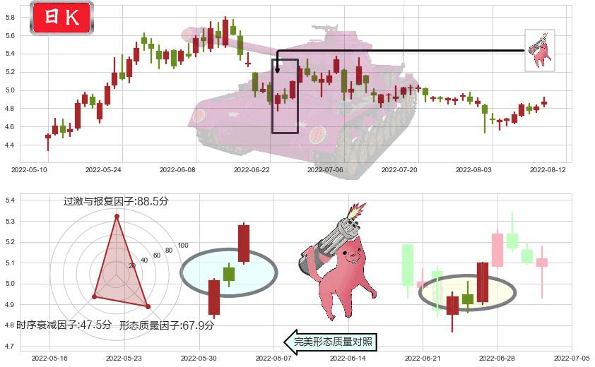 新集能源(sh601918)多方炮K线图-阿布量化