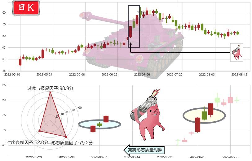 中环股份(sz002129)多方炮K线图-阿布量化