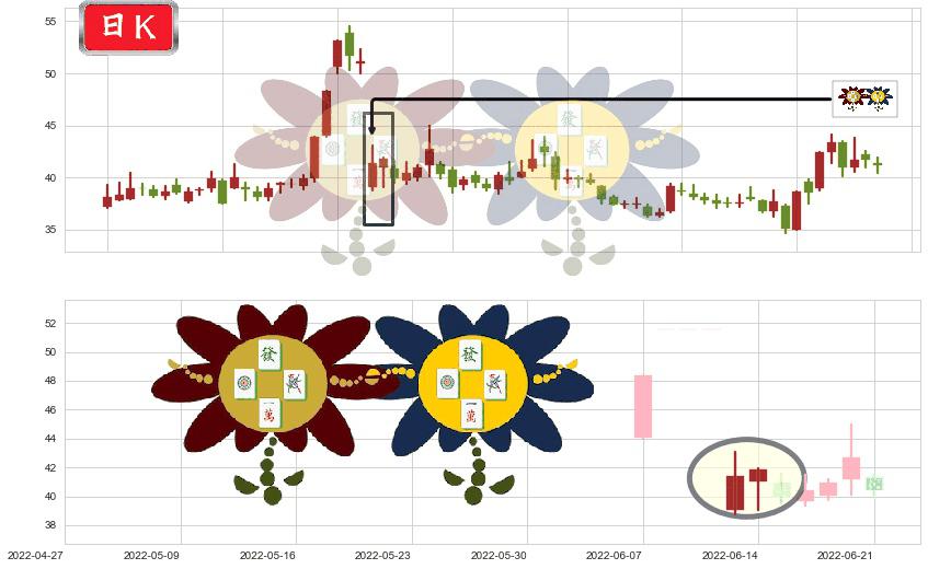 中国软件(sh600536)低位并排阳线K线图-阿布量化