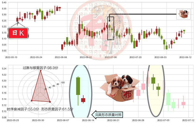 华夏银行(sh600015)底部尽头线（上山虎）K线图-阿布量化