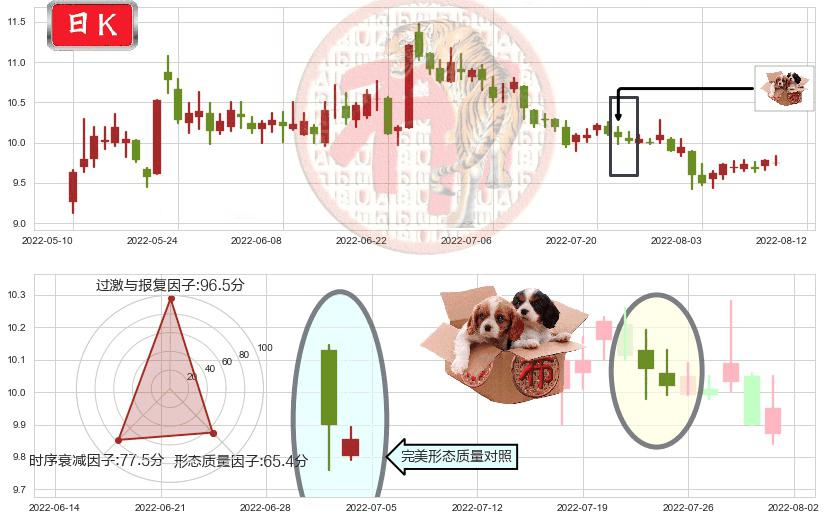 古越龙山(sh600059)底部尽头线（上山虎）K线图-阿布量化