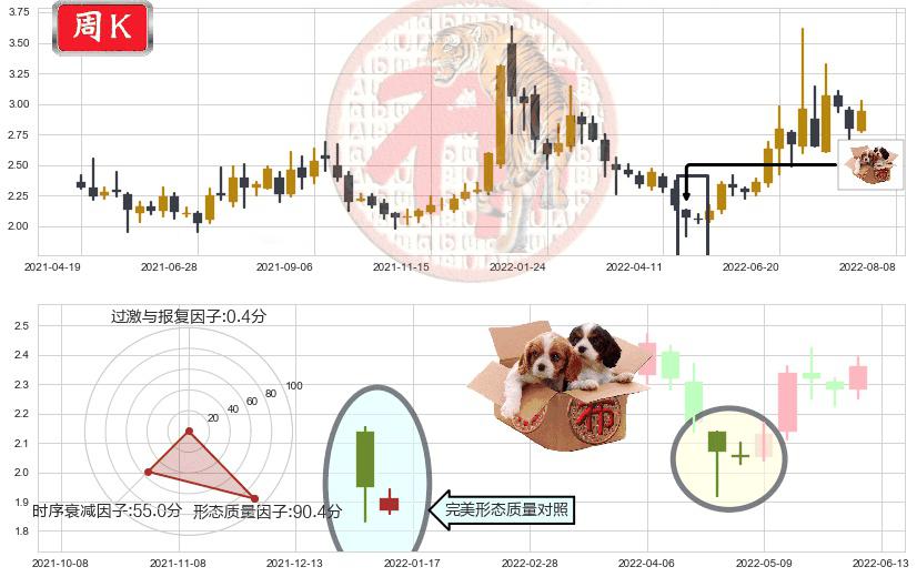 梦舟股份(sh600255)底部尽头线（上山虎）K线图-阿布量化