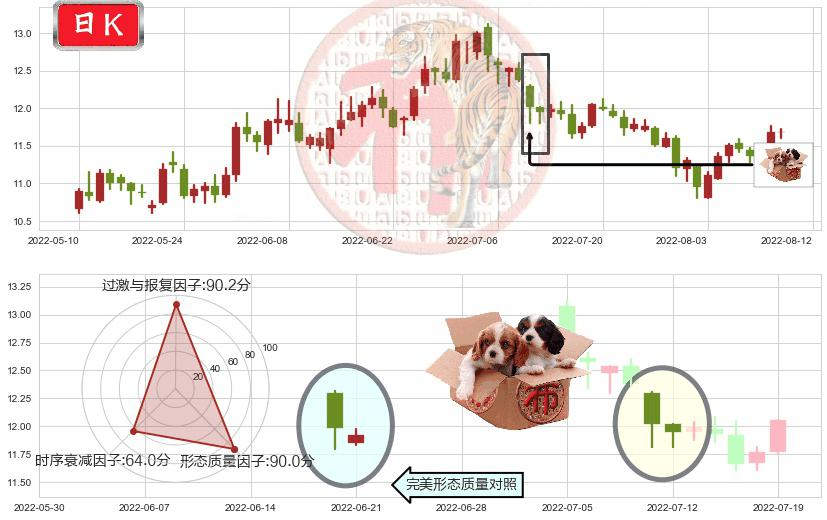 恒顺醋业(sh600305)底部尽头线（上山虎）K线图-阿布量化