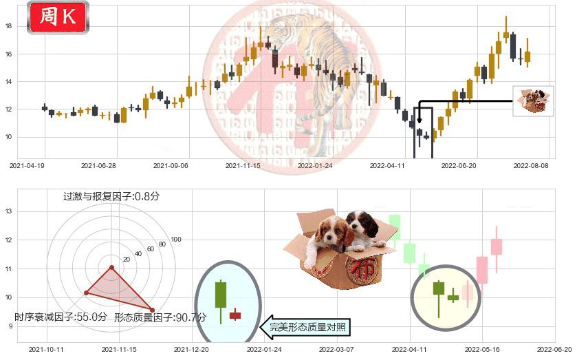 亨通光电(sh600487)底部尽头线（上山虎）K线图-阿布量化