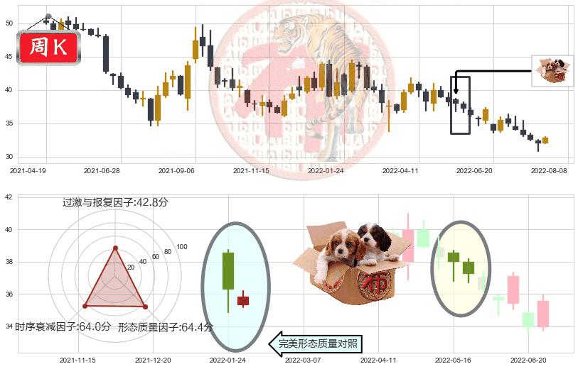 海螺水泥(sh600585)底部尽头线（上山虎）K线图-阿布量化