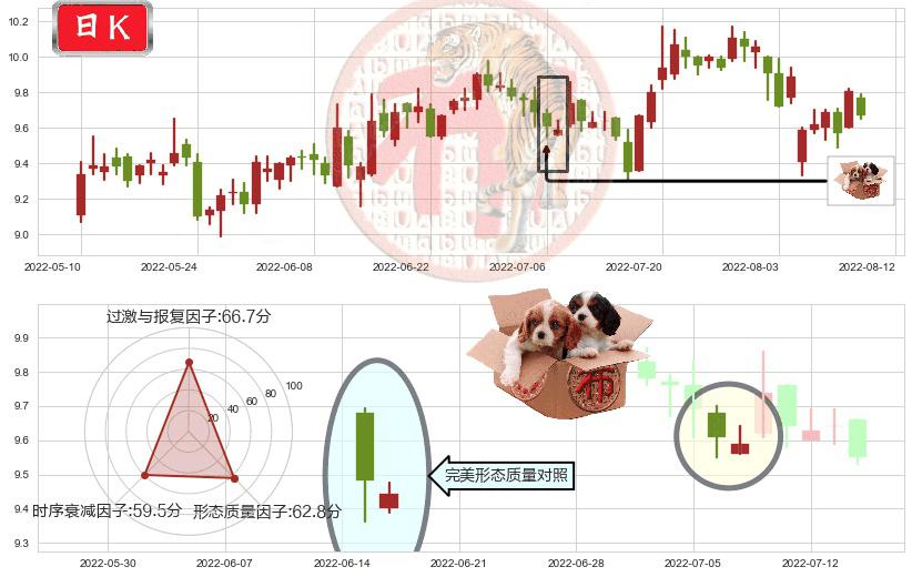 工业富联(sh601138)底部尽头线（上山虎）K线图-阿布量化