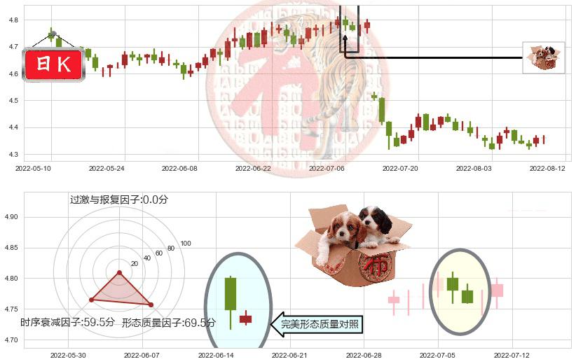 工商银行(sh601398)底部尽头线（上山虎）K线图-阿布量化