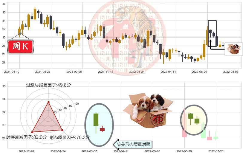 中国人寿(sh601628)底部尽头线（上山虎）K线图-阿布量化